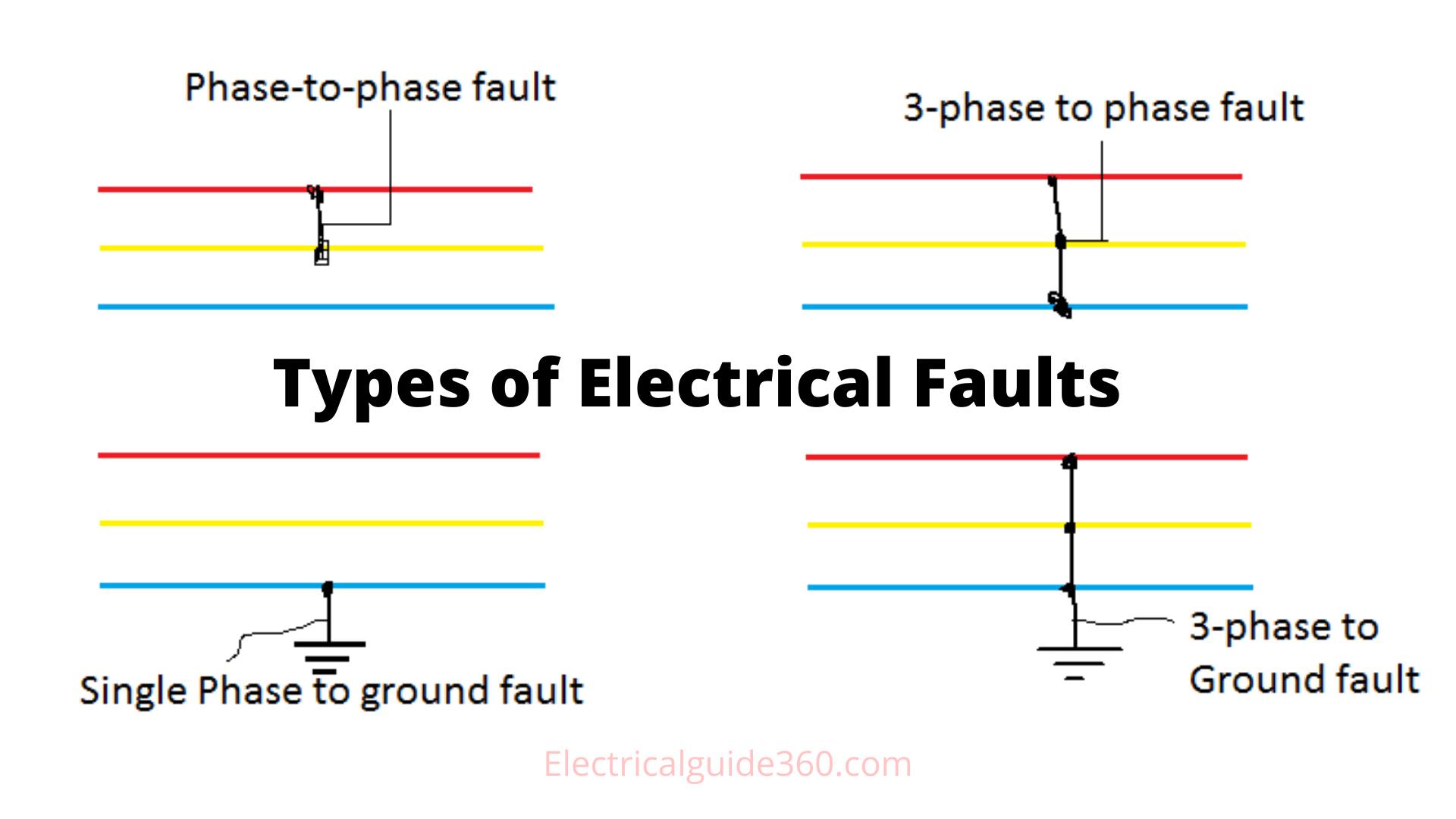 types of electrical faults