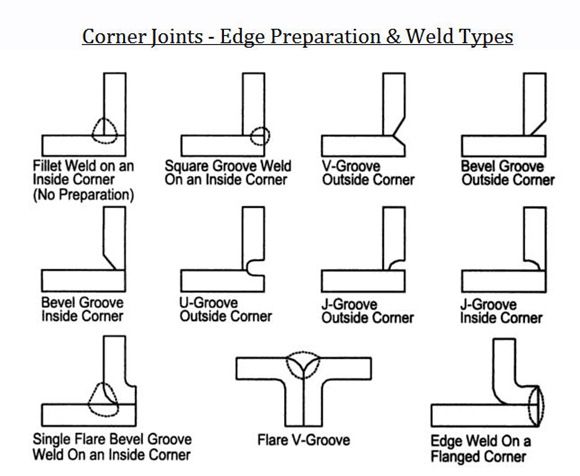 Corner Joint wled type