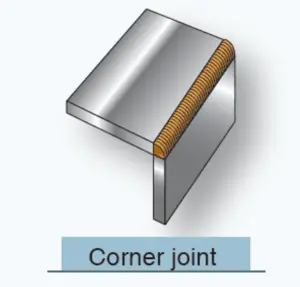 Corner joint