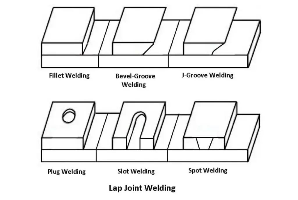 Lap Joint types
