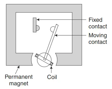 Rotating moving coil relays