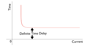 definite time overcurrent relays