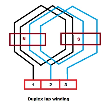 Lap Windings: Simplex, Duplex and Triplex Windings - Electricalguide360