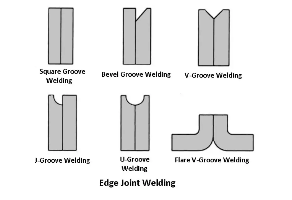 edge joint types