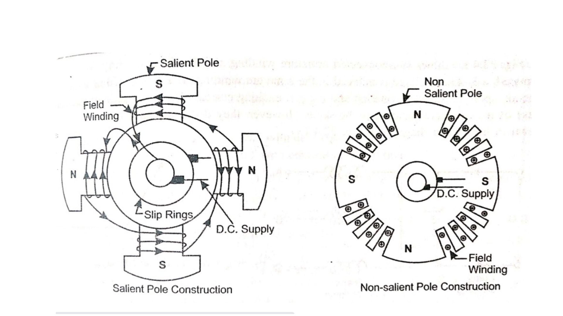 salient and non salient rotor pole