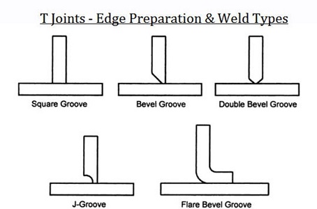 t-joint weld types