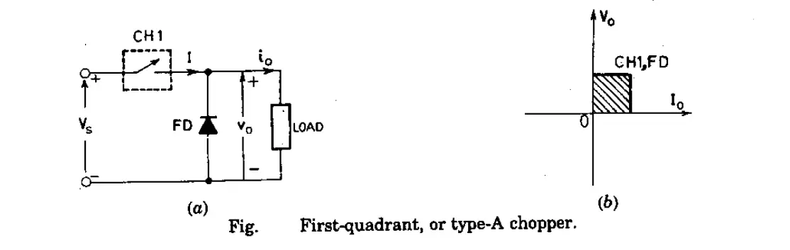 First-quadrant, or Type-A Chopper
