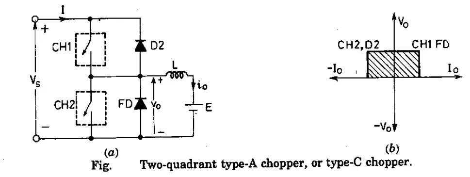 Two-quadrant type-A, or Type-C Chopper