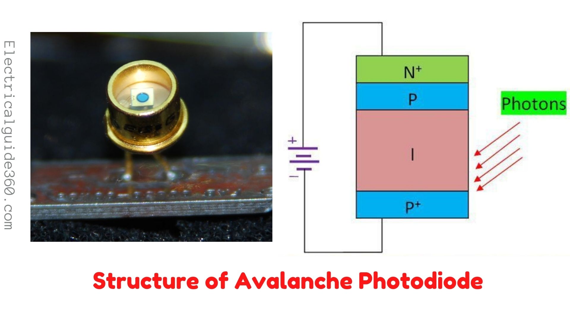 Structure of Avalanche Photodiode