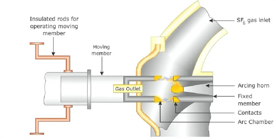 Why Sf6 Used As Insulating Gas