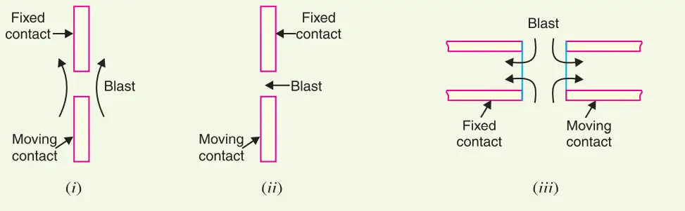 Types of Air-Blast Circuit Breakers