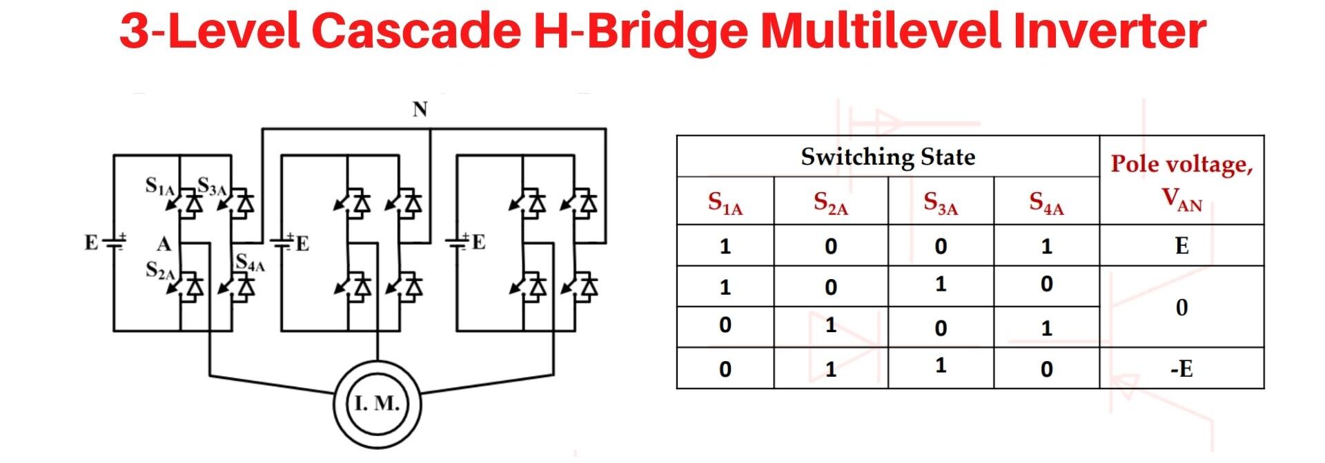3-Level Cascade H-Bridge Multilevel Inverter