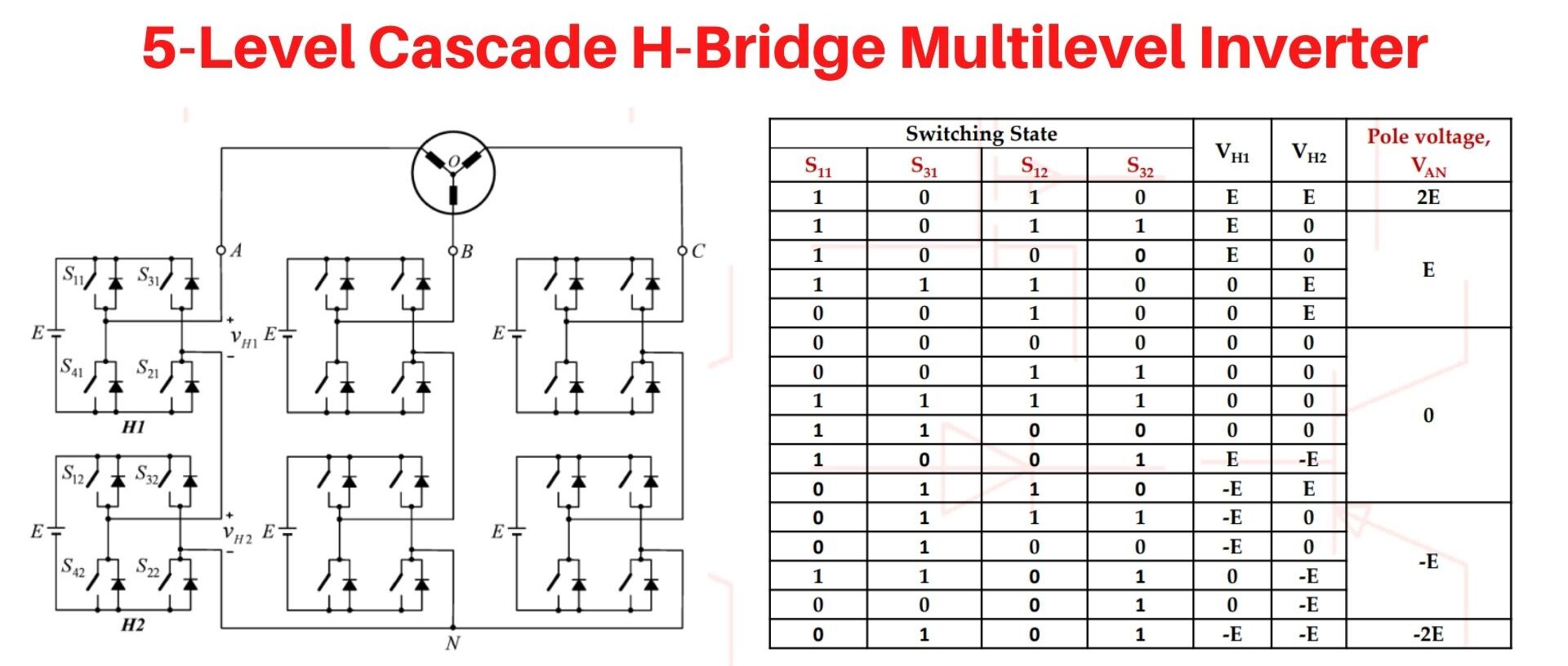 5-Level Cascade H-Bridge Multilevel Inverter