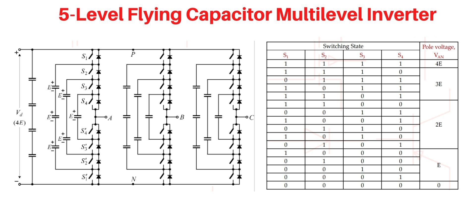 5-Level Flying Capacitor Multilevel Inverter