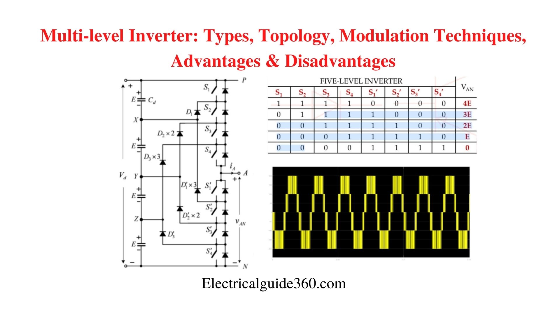 What is Multilevel Inverter? Types, Modulation Techniques, Advantages